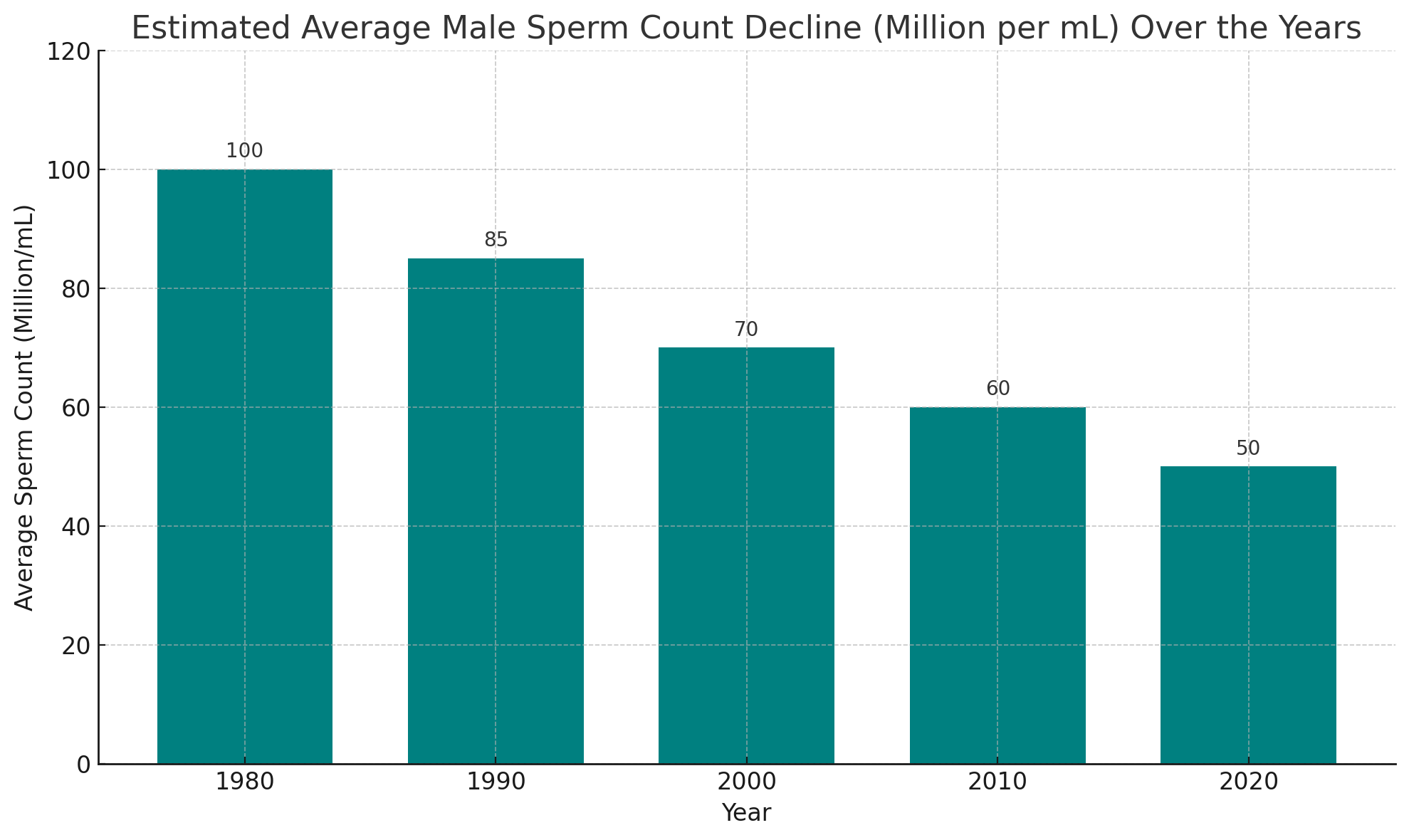 Male Fertility