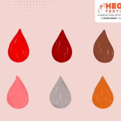 Period Blood Colors - Fertility