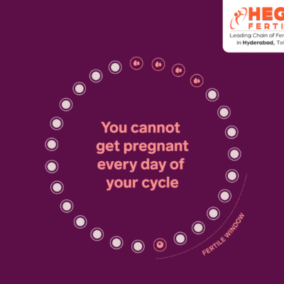 Track ovulation - Hegde Fertility