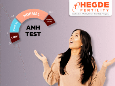 AMH Test, Hegde Fertility