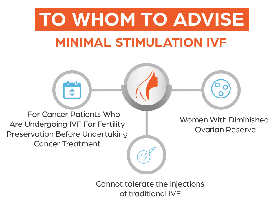 MINIMAL STIMULATION IVF